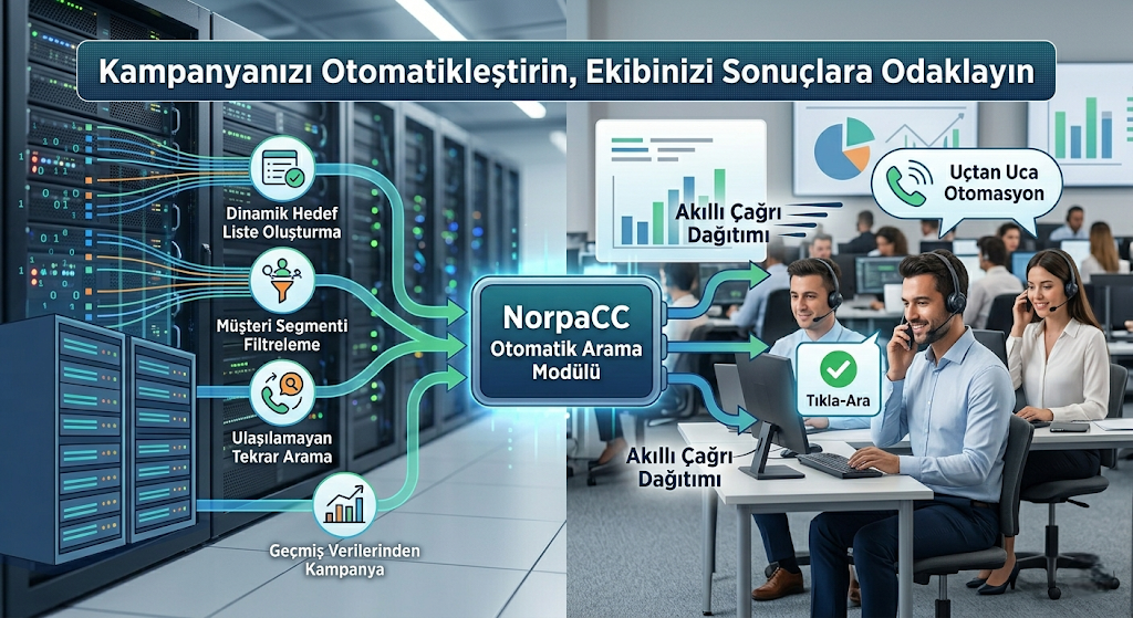 Otomatik Arama ve Kampanya Özellikleri